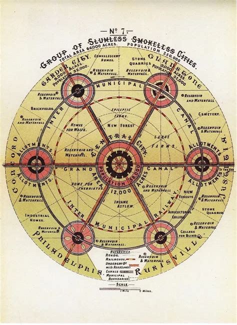 garden city in the world|Garden City Movement: History, Examples and Criticism .
